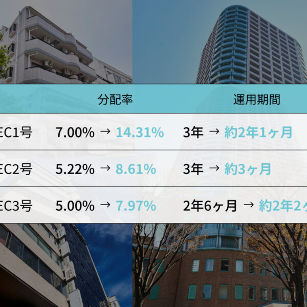 運用終了済みのTREC1号～3号はすべて、予定よりも高い分配率・短い運用期間で償還しました。